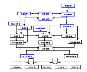 用友软件U8 ERP 助力榆林炼油厂实现数字化转型